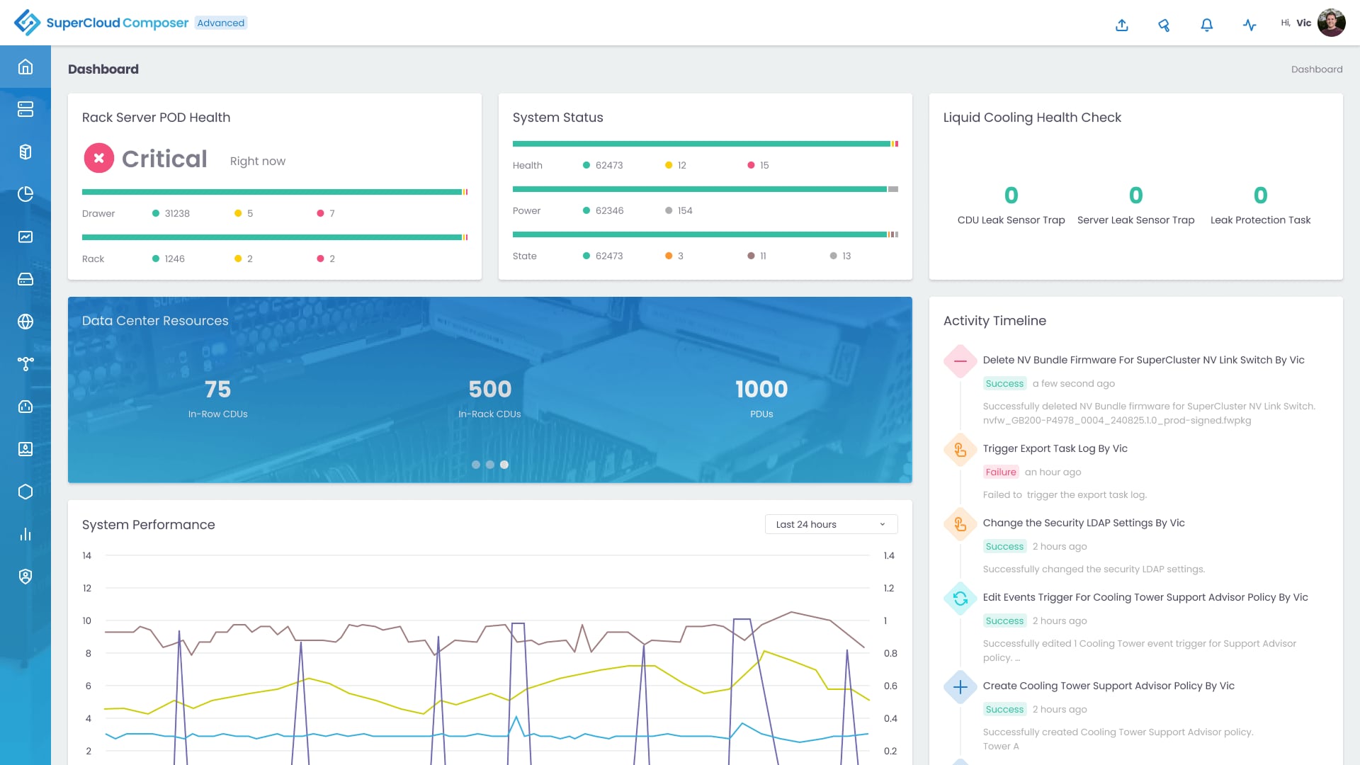 Screenshot - SuperCloud Composer® (SCC)